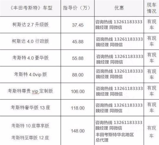 店考斯特中国各地经销商查询电话j9国际站北京丰田考斯特4S(图1)