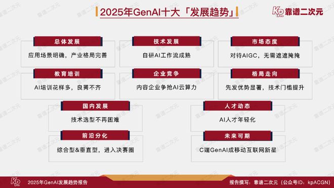 成式人工智能十大趋势报告j9国际站登录2025生(图17)