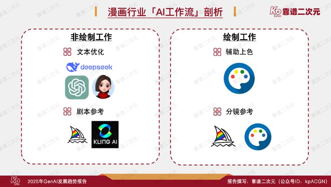 成式人工智能十大趋势报告j9国际站登录2025生(图29)
