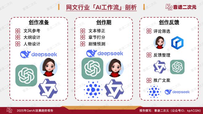 成式人工智能十大趋势报告j9国际站登录2025生(图20)