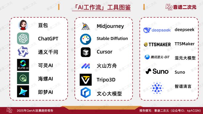 成式人工智能十大趋势报告j9国际站登录2025生(图27)