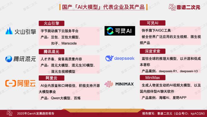成式人工智能十大趋势报告j9国际站登录2025生(图13)
