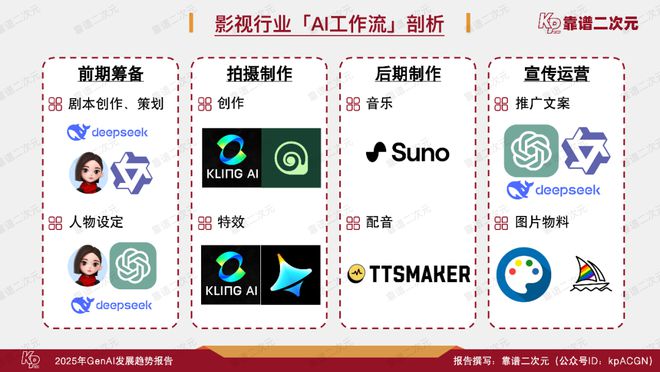 成式人工智能十大趋势报告j9国际站登录2025生(图22)