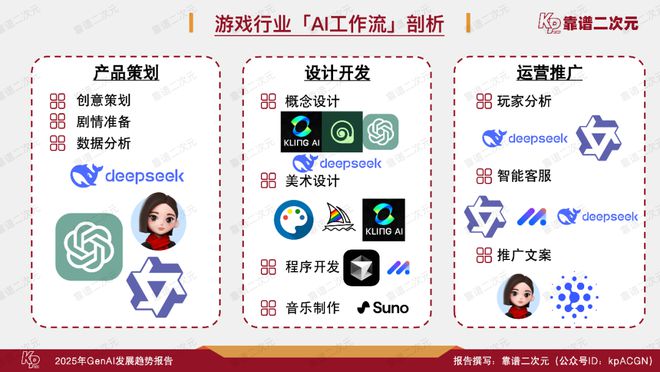 成式人工智能十大趋势报告j9国际站登录2025生(图18)