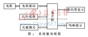 系统中自动窗帘控制系统的设计实现j9九游会俱乐部登录入口智能家居